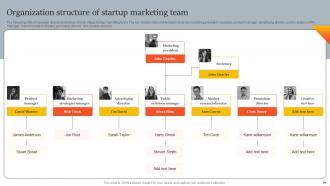Innovative Marketing Strategies For Tech Startup Powerpoint Presentation Slides Strategy CD V Designed Editable