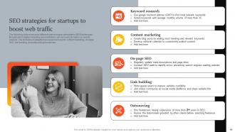 Innovative Marketing Strategies For Tech Startup Powerpoint Presentation Slides Strategy CD V Editable Impactful
