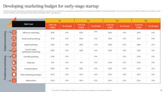 Innovative Marketing Strategies For Tech Startup Powerpoint Presentation Slides Strategy CD V Informative Impactful