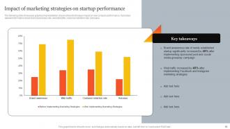 Innovative Marketing Strategies For Tech Startup Powerpoint Presentation Slides Strategy CD V Professionally Impactful