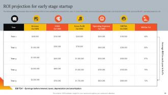 Innovative Marketing Strategies For Tech Startup Powerpoint Presentation Slides Strategy CD V Multipurpose Impactful