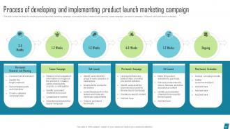 Innovative Marketing Tactics To Increase Business Revenue Strategy CD V Editable Designed