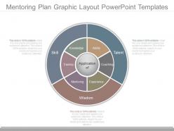 Innovative mentoring plan graphic layout powerpoint templates