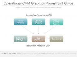 Innovative operational crm graphics powerpoint guide