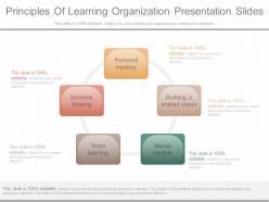 Innovative principles of learning organization presentation slides