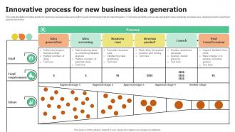 Innovative Process For New Business Idea Generation