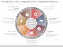 Innovative product roles and management model presentation pictures