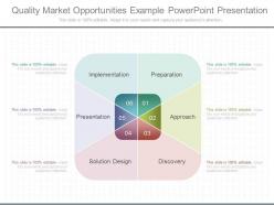 Innovative quality market opportunities example powerpoint presentation
