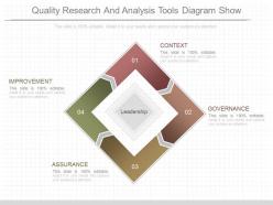 Innovative quality research and analysis tools diagram show