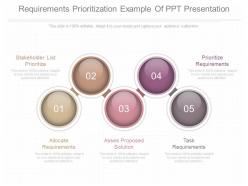 Innovative requirements prioritization example of ppt presentation