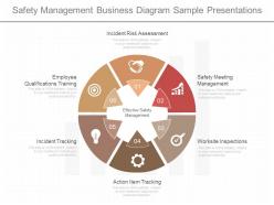 Innovative safety management business diagram sample presentations
