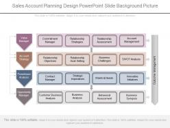 Innovative sales account planning design powerpoint slide background picture