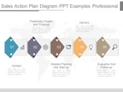 Innovative sales action plan diagram ppt examples professional