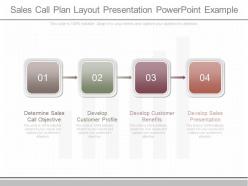 Innovative sales call plan layout presentation powerpoint example