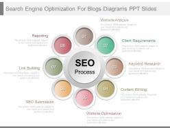 Innovative search engine optimization for blogs diagrams ppt slides