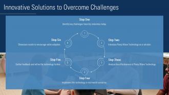 Innovative Solutions To Overcome Challenges Pump Wave PPT Template ST AI SS