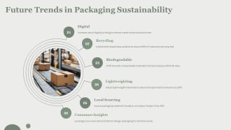 Innovative Strategies For Eco Friendly Packaging PPT Information AT Unique Adaptable