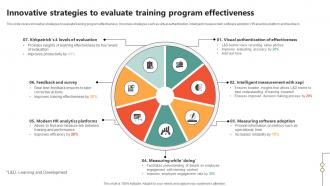 Innovative Strategies To Evaluate Training Key Initiatives To Enhance Staff Productivity
