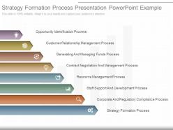 Innovative strategy formation process presentation powerpoint example