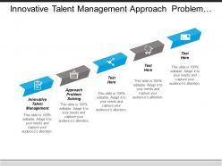 Innovative talent management approach problem solving customer services cpb