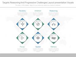 Innovative targets reasoning and progressive challenges layout presentation visuals