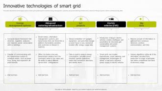Innovative Technologies Of Smart Grid Smart Grid Infrastructure