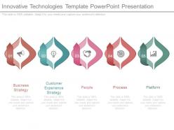 Innovative technologies template powerpoint presentation