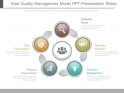 Innovative total quality management model ppt presentation slides