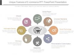 Innovative unique features of e commerce ppt powerpoint presentation
