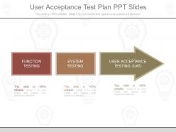 Innovative User Acceptance Test Plan Ppt Slides