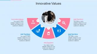 Innovative Values In Powerpoint And Google Slides Cpb