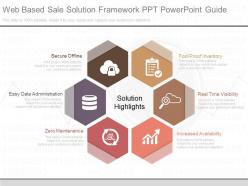 Innovative web based sale solution framework ppt powerpoint guide