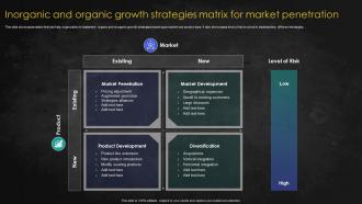Inorganic And Organic Growth Strategies Matrix For Market Penetration