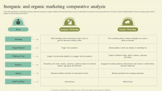 Inorganic And Organic Marketing Comparative Analysis