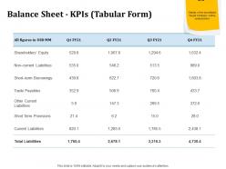 Inorganic growth balance sheet kpis tabular form borrowings ppt powerpoint outline
