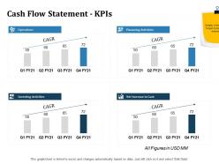 Inorganic Growth Cash Flow Statement Kpis Ppt Powerpoint Presentation Inspiration