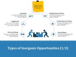 Inorganic Growth Types Of Inorganic Opportunities Acquisition Ppt Powerpoint Influencers