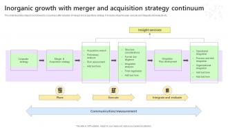 Inorganic Growth With Merger And Acquisition Strategy Continuum