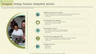 Inorganic Strategy Business Integration Process