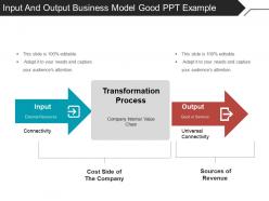 Input and output business model good ppt example