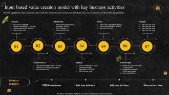 Input based value creation model with key business activities food and beverage company profile