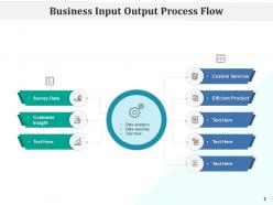 Input Output Process Flow Business Services Product Horizontal ...