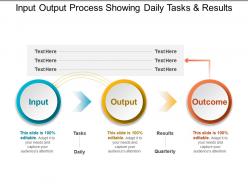 Input output process showing daily tasks and results