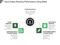 Input output showing performance using meter