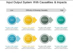 Input output system with causalities and impacts