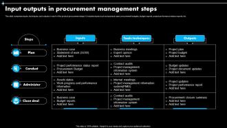 Input Outputs In Procurement Management Steps