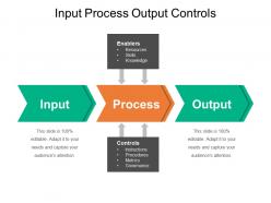Input process output controls example of ppt presentation