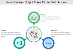 Input process output three circles with arrows