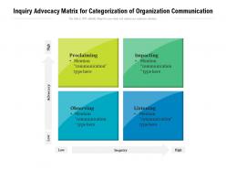 Inquiry advocacy matrix for categorization of organization communication