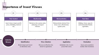 Insect Viruses Diversity Biology And Applications PPT Information AT Impressive